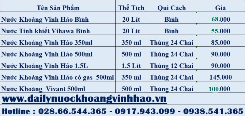 Đại lý nước khoáng Vĩnh Hảo Quận 11 TP.HCM chính hãng